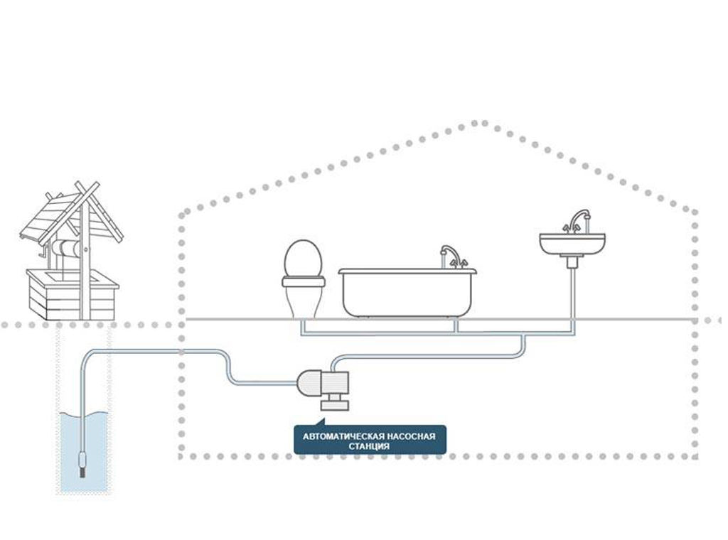 1Система подачи воды из колодца.